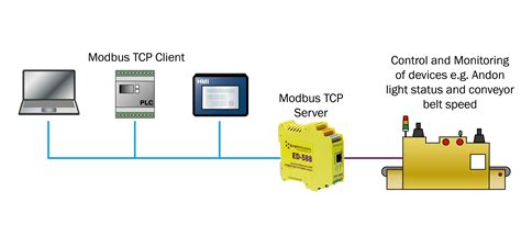 This document attempts to explain correct methods of wiring RS485 <b>communication</b> networks in industrial environments based on various application notes and technical articles. . Modbus communication fault captiveaire